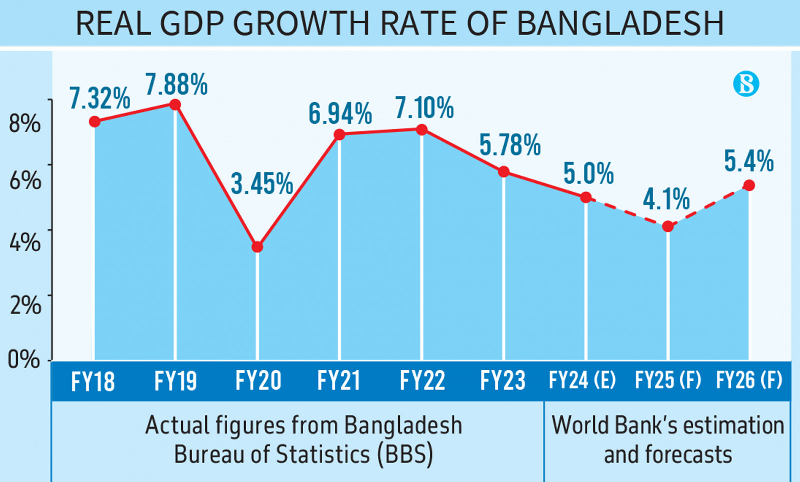 Bangladesh Economy 2025: Growth, Challenges, and Future Outlook