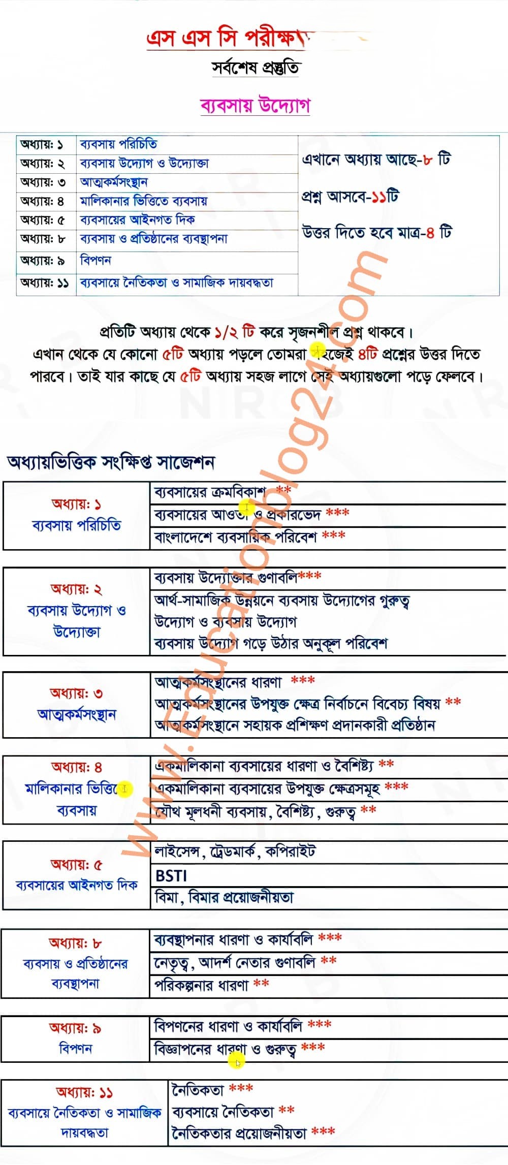 (সকল বোর্ড ১০০% কমন) এসএসসি ব্যবসায় উদ্যোগ সাজেশন 2026| এসএসসি ব্যবসায় উদ্যোগ সাজেশন 2026 ঢাকা চট্রগ্রাম রাজশাহী খুলনা বরিশাল সিলেট যশোর ময়মনসিংহ দিনাজপুর কুমিল্লা বোর্ড